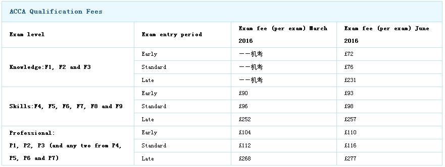ACCA��ԇ�M(f��i)��