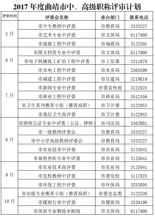 ������2017��������߼����I(y��)���g(sh��)�Q�u��Ӌ(j��)��