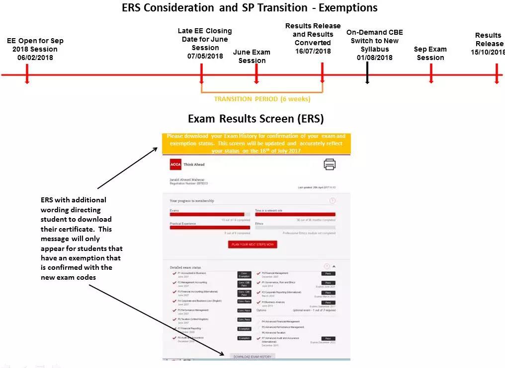 ��Ҫ����حACCA����2018��9���_ʼʹ���´�V