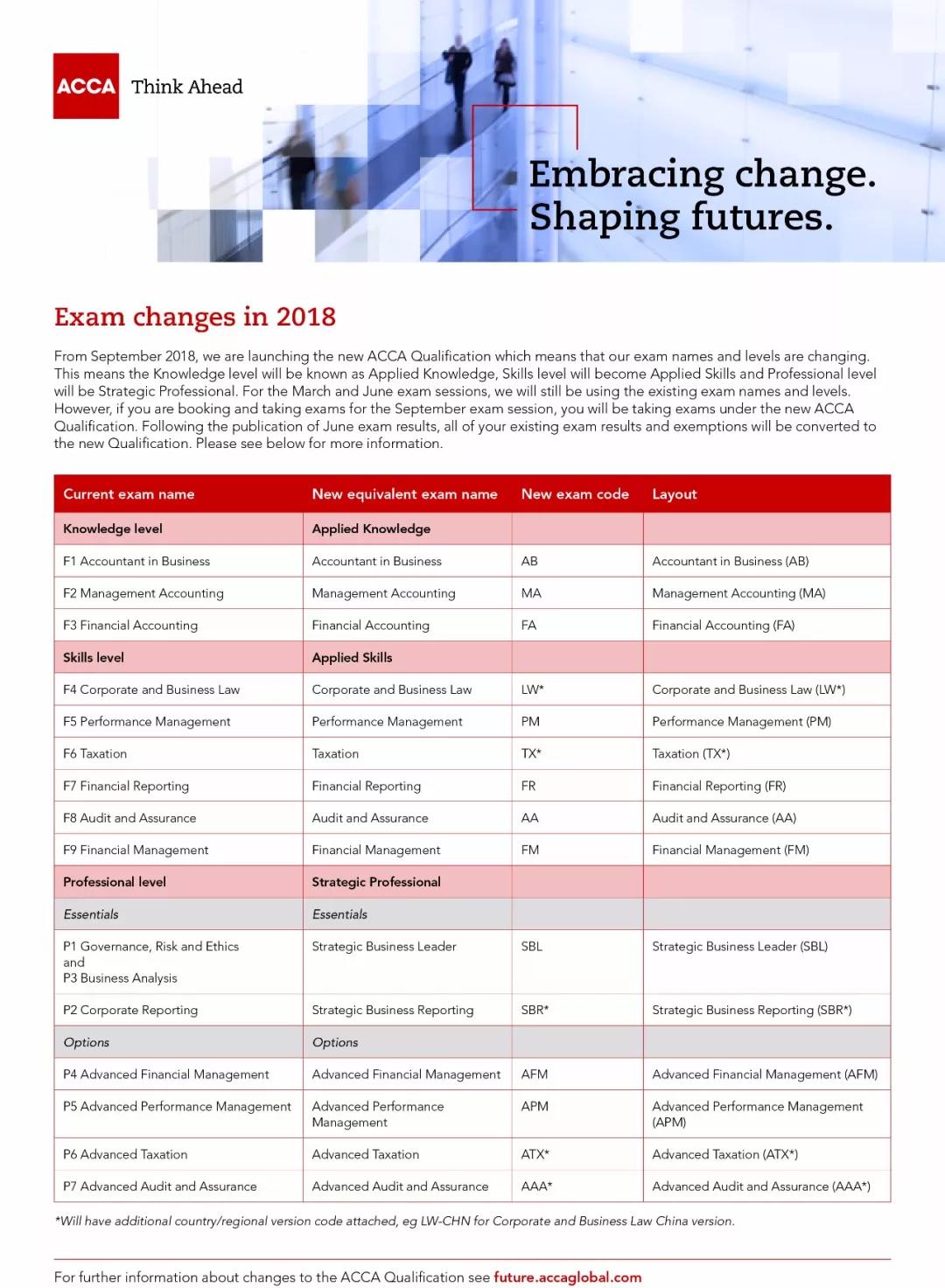 ��Ҫ����حACCA����2018��9���_ʼʹ���´�V