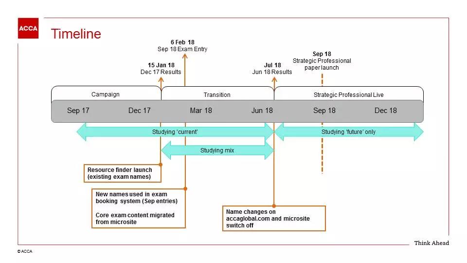 ��Ҫ����حACCA����2018��9���_ʼʹ���´�V