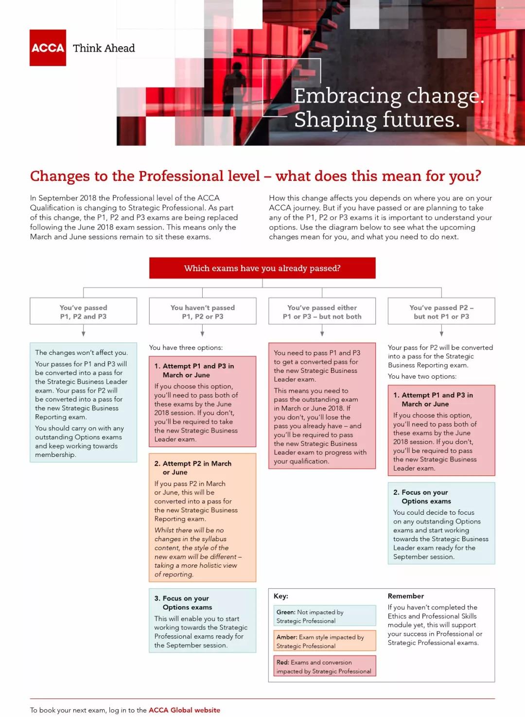 ��Ҫ����حACCA����2018��9���_ʼʹ���´�V