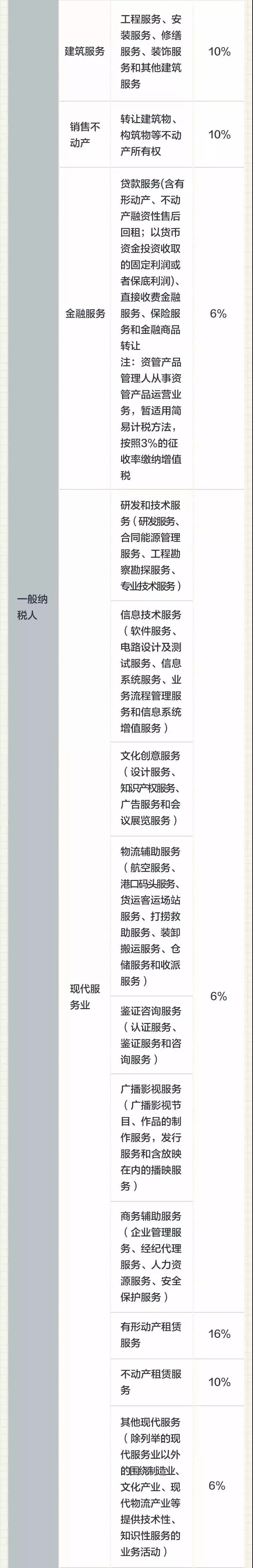 ��(gu��)�����ֹ���2018������ȫ��ֵ�����ʱ�