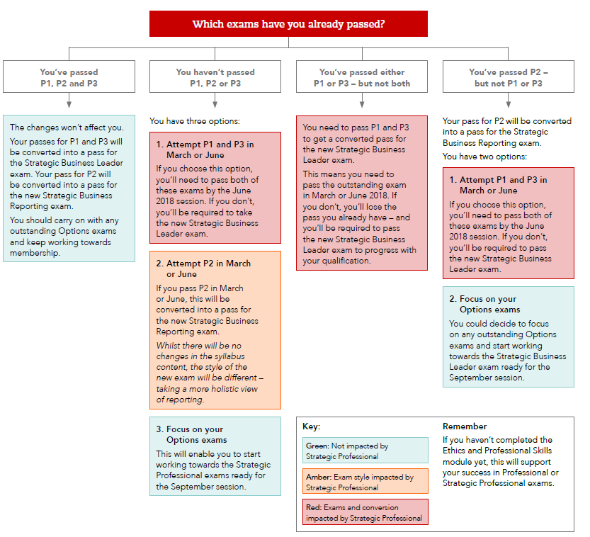 ���I(y��)���xحACCA�´�V��ʩ�� ��P�A���к�Ӱ푣� 