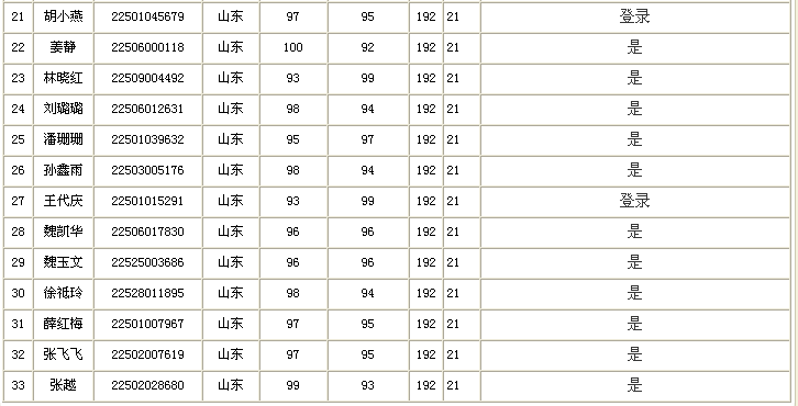 ɽ�|ʡ2018�������Ӌ�Q��ԇ�y���ˆT����