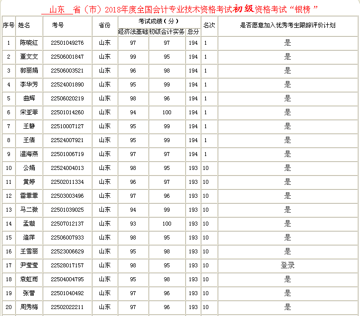 ɽ�|ʡ2018�������Ӌ�Q��ԇ�y���ˆT����