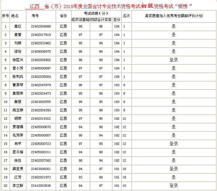 ����ʡ2018�����(j��)��(hu��)Ӌ(j��)�Q(ch��ng)��ԇ�y���ˆT����