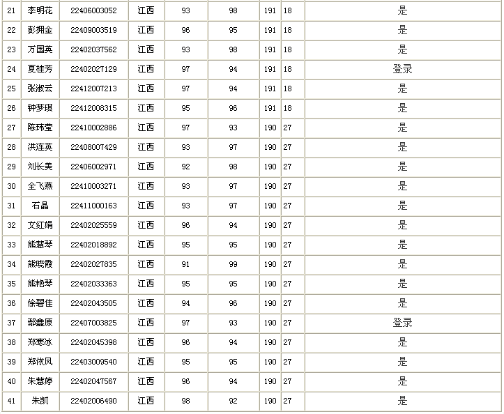 ����ʡ2018�����(j��)��(hu��)Ӌ(j��)�Q(ch��ng)��ԇ�y���ˆT����