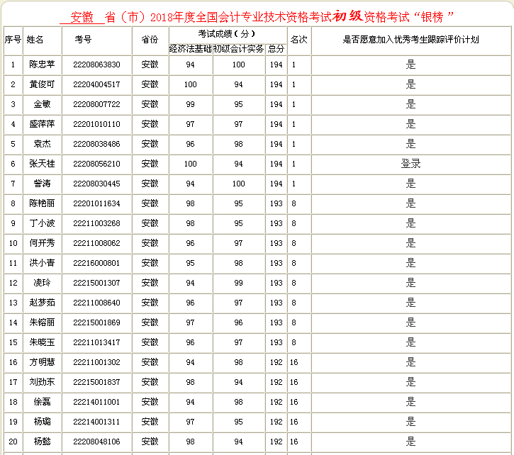 ����ʡ2018�������Ӌ�Q��ԇ�y���ˆT����