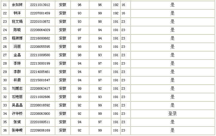 ����ʡ2018�������Ӌ�Q��ԇ�y���ˆT����