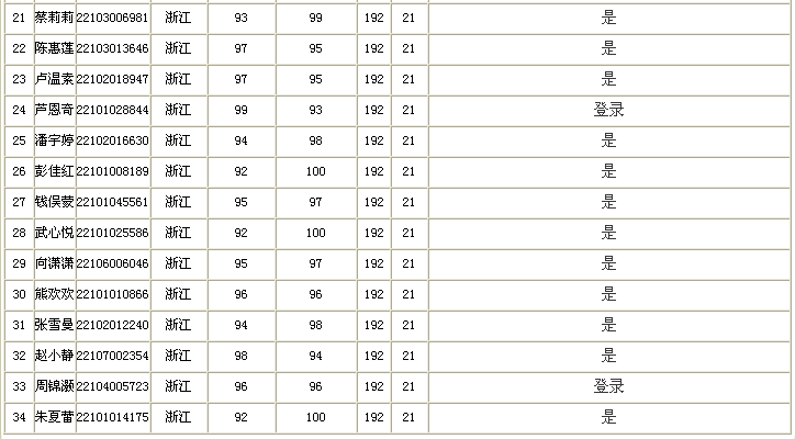 �㽭ʡ2018�����(j��)��(hu��)Ӌ(j��)�Q(ch��ng)��ԇ�y���ˆT����