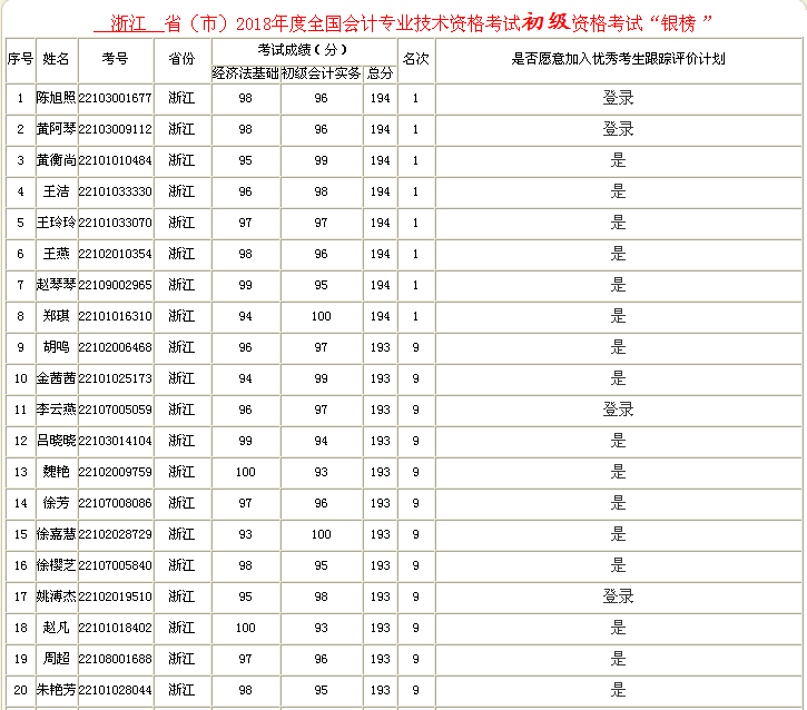 �㽭ʡ2018�����(j��)��(hu��)Ӌ(j��)�Q(ch��ng)��ԇ�y���ˆT����