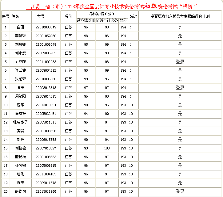 ���Kʡ2018�������(hu��)Ӌ(j��)�Q��ԇ�y���ˆT����