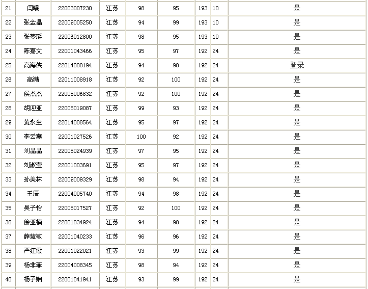 ���Kʡ2018�������(hu��)Ӌ(j��)�Q��ԇ�y���ˆT����