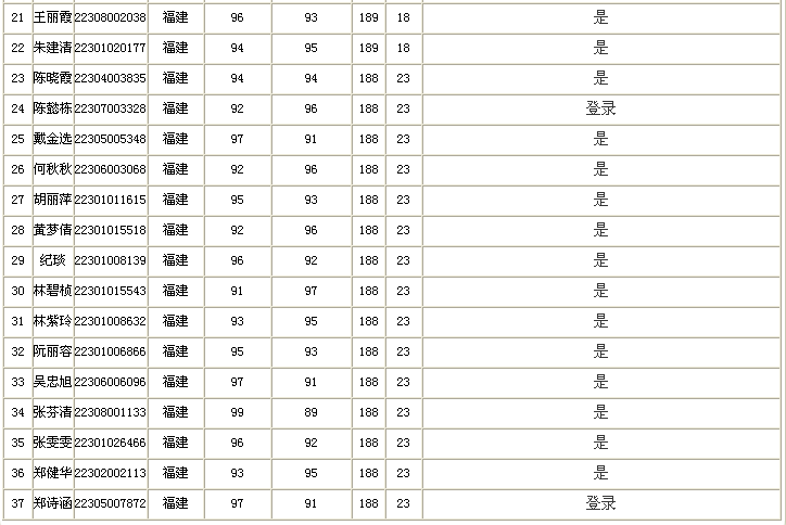 ����ʡ2018�������Ӌ�Q��ԇ�y���ˆT����