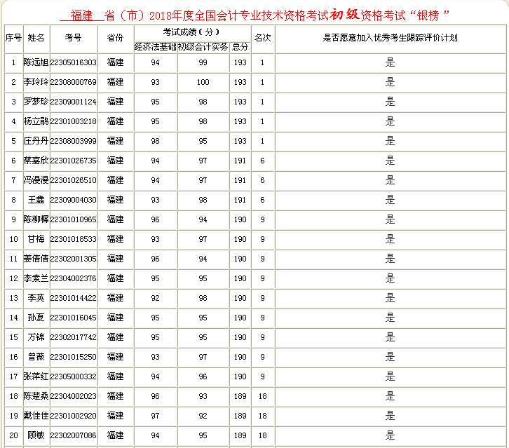 ����ʡ2018�������Ӌ�Q��ԇ�y���ˆT����