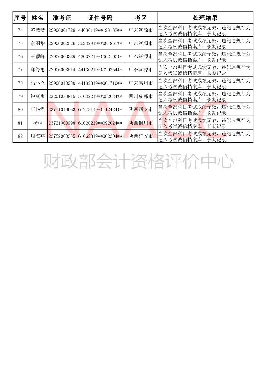 2018ȫ����Ӌ���I(y��)���g(sh��)�����Y��ԇ���غ��؄e�����`�o�`Ҏ(gu��)��(y��ng)ԇ�ˆT̎���Y(ji��)������