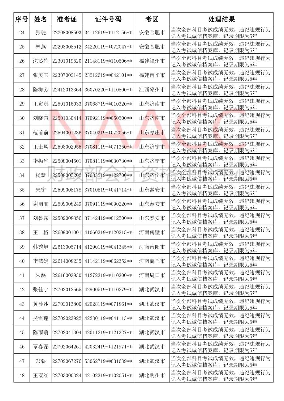 2018ȫ����Ӌ���I(y��)���g(sh��)�����Y��ԇ���غ��؄e�����`�o�`Ҏ(gu��)��(y��ng)ԇ�ˆT̎���Y(ji��)������