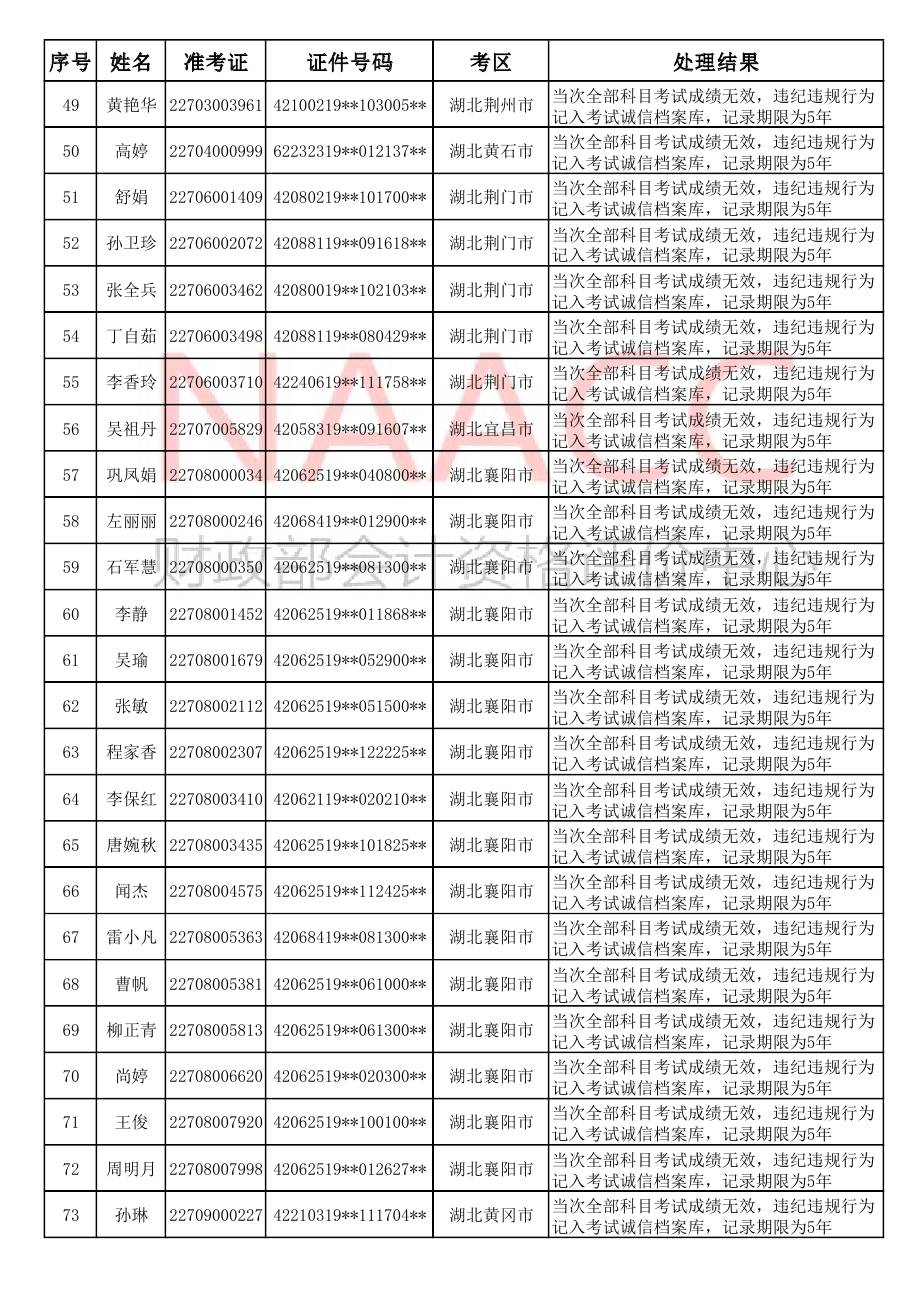 2018ȫ����Ӌ���I(y��)���g(sh��)�����Y��ԇ���غ��؄e�����`�o�`Ҏ(gu��)��(y��ng)ԇ�ˆT̎���Y(ji��)������