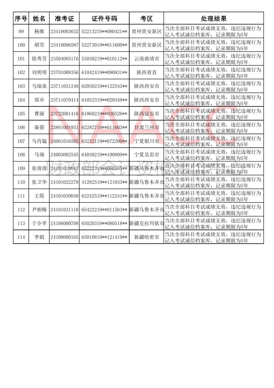 2018ȫ����Ӌ���I(y��)���g(sh��)�����Y��ԇ���غ��؄e�����`�o�`Ҏ(gu��)��(y��ng)ԇ�ˆT̎���Y(ji��)������