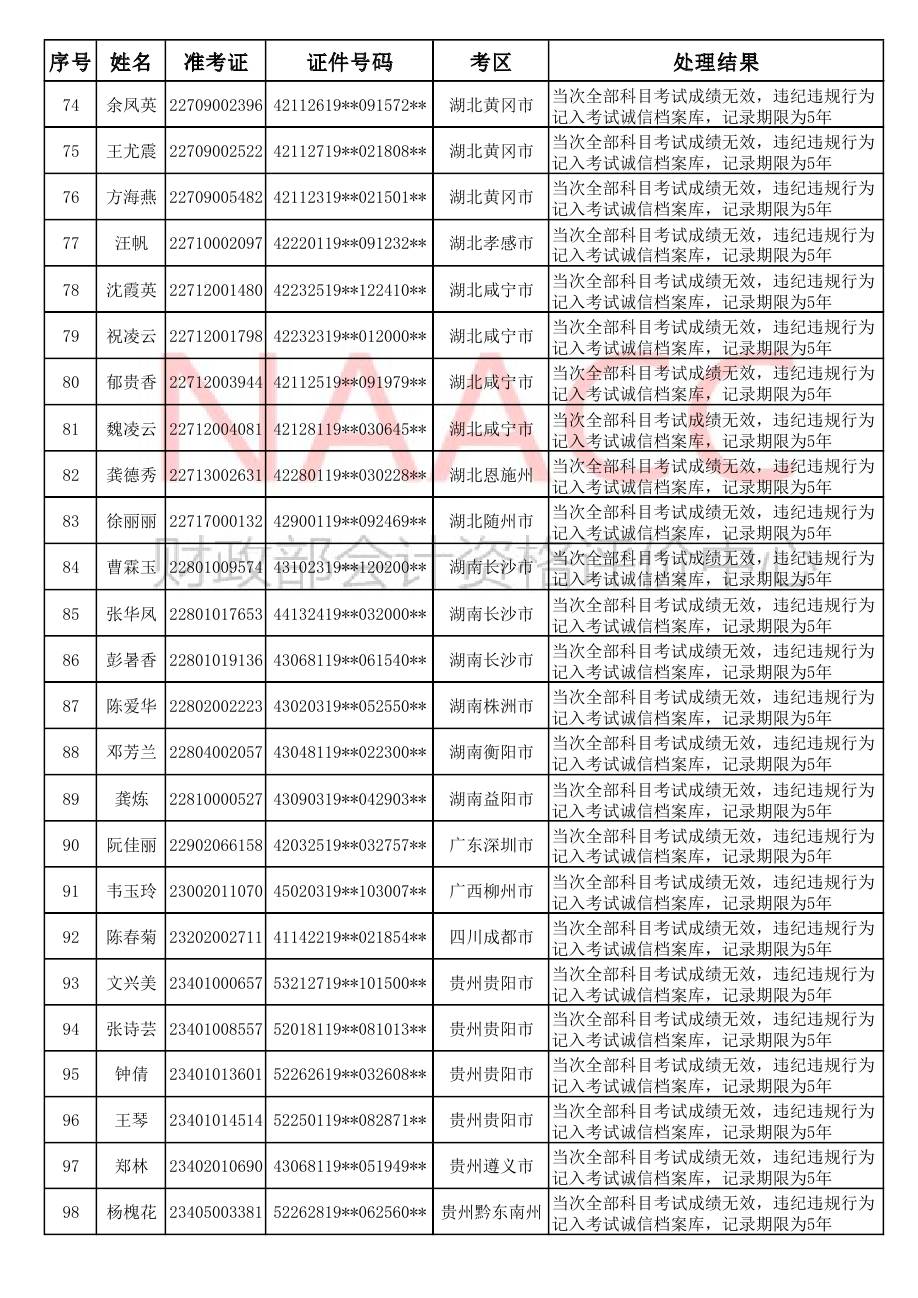 2018ȫ����Ӌ���I(y��)���g(sh��)�����Y��ԇ���غ��؄e�����`�o�`Ҏ(gu��)��(y��ng)ԇ�ˆT̎���Y(ji��)������