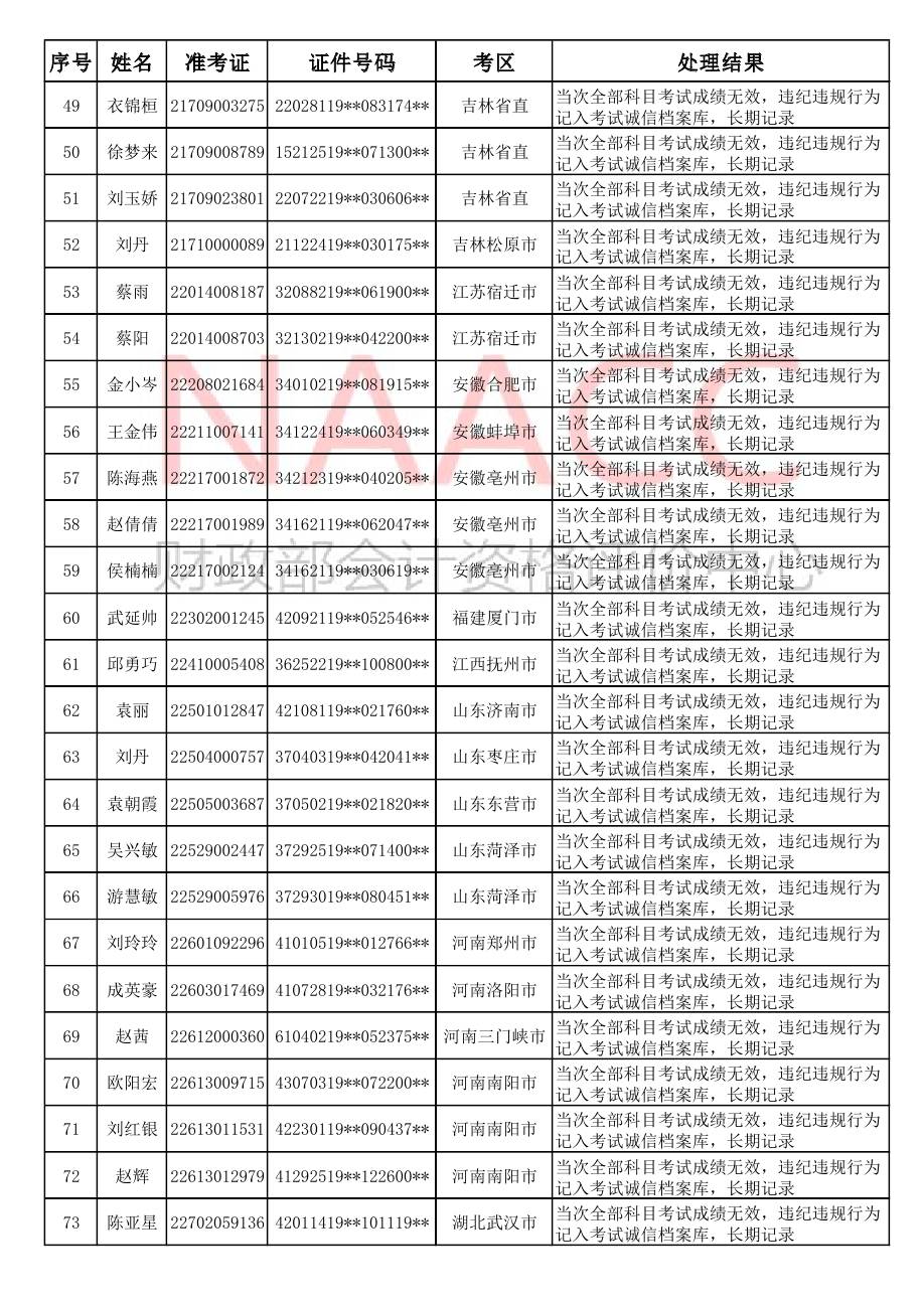 2018ȫ����Ӌ���I(y��)���g(sh��)�����Y��ԇ���غ��؄e�����`�o�`Ҏ(gu��)��(y��ng)ԇ�ˆT̎���Y(ji��)������