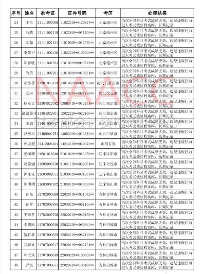 2018ȫ����Ӌ���I(y��)���g(sh��)�����Y��ԇ���غ��؄e�����`�o�`Ҏ(gu��)��(y��ng)ԇ�ˆT̎���Y(ji��)������