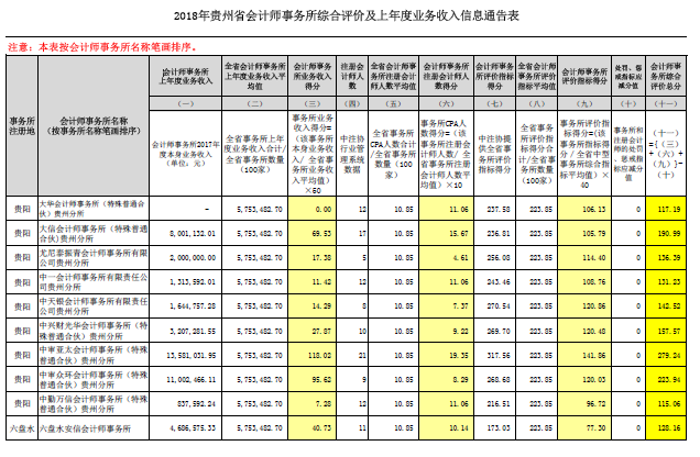 �F��2018��Ӌ���C���u�r��Ϣ����