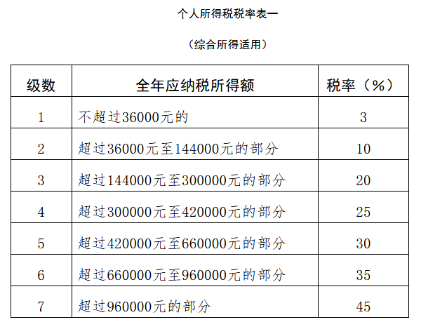 �˴󳣄�(w��)ί�T�޸Ă�(g��)�����ö����Q��ȫ��