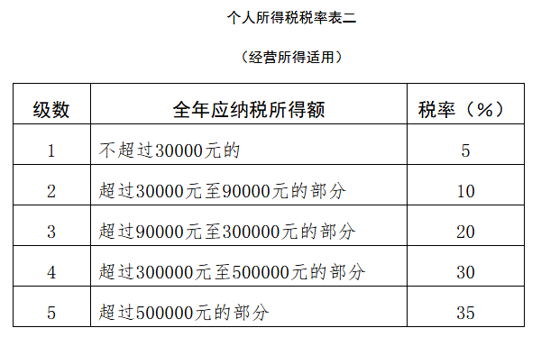 �˴󳣄�(w��)ί�T�޸Ă�(g��)�����ö����Q��ȫ��