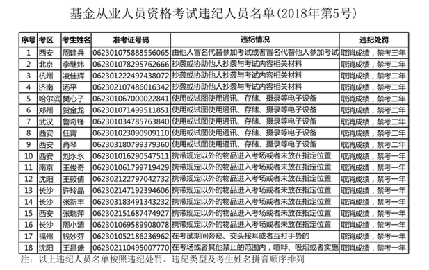 �P(gu��n)�ڻ����ĘI(y��)�ˆT�Y��ԇ�`�o(j��)�ˆT̎���Ĺ��棨2018���5̖(h��o)��