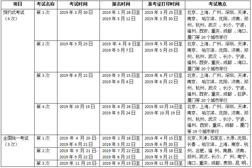 2019������ĘI(y��)��ԇȫ��Ӌ(j��)����