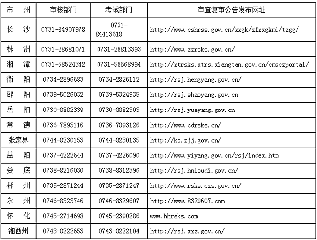 ����ʡ���،�Ӌ(j��)���I(y��)���g(sh��)�Y���(f��)���C(j��)��(g��u)��ԃ�Ԓ