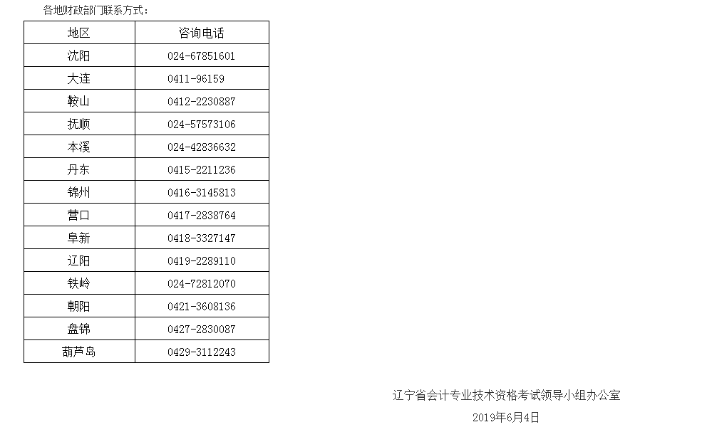 2019���|��ʡ����(j��)��(hu��)Ӌ(j��)�����Y�񌏺�֪ͨ