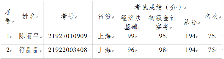 2019���Ϻ���<a href='http://www.ksunsy.com/cj/' target='_blank'><u>����(j��)��(hu��)Ӌ(j��)�Q��ԇ</u></a>��������� �ҕ�