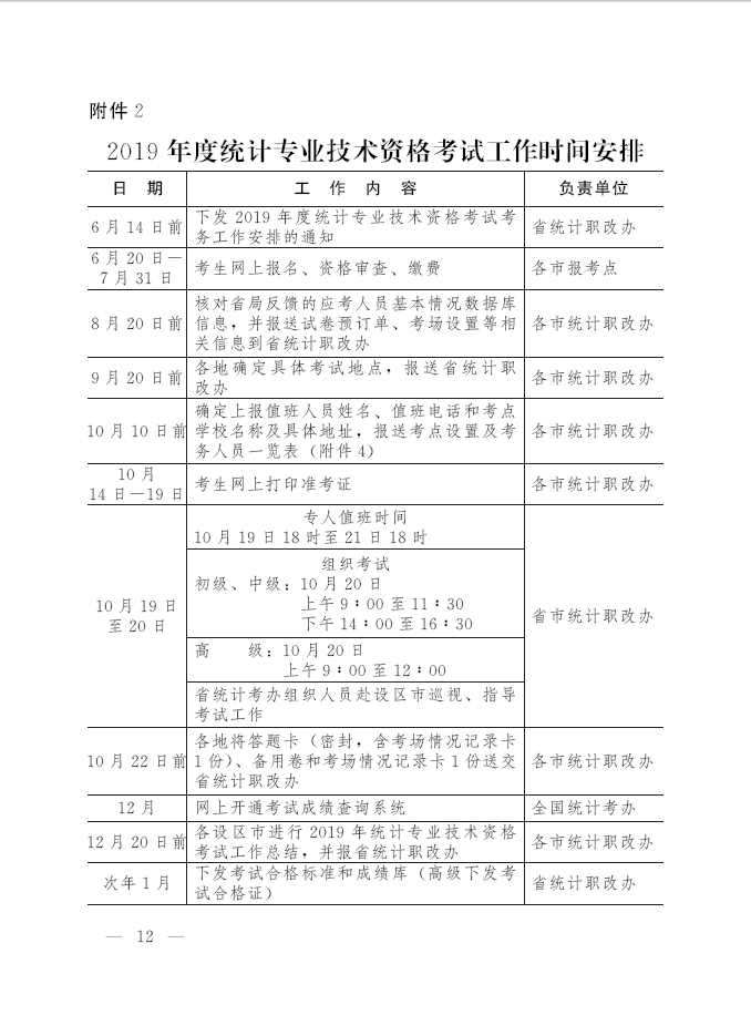 2019��ӱ��y(t��ng)Ӌ(j��)����ԇ�����r(sh��)�g����