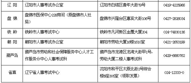 ȫʡ���¿�ԇ���T(li��n)ϵ��ʽ1