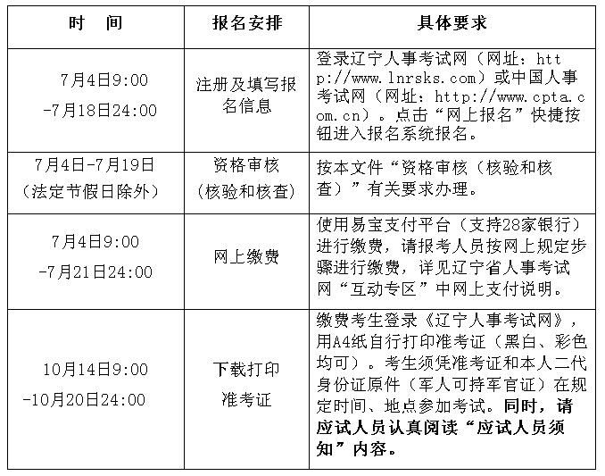 2019�|���y(t��ng)Ӌ(j��)����(b��o)���r(sh��)�g����