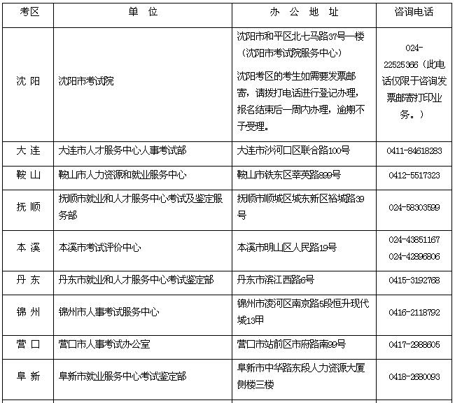 ȫʡ���¿�ԇ���T(li��n)ϵ��ʽ