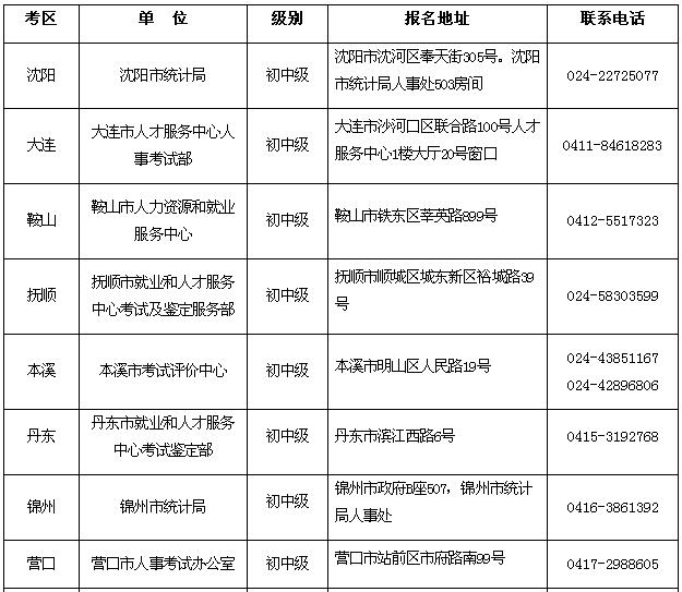 ȫʡ�Y�񌏺˲��T(li��n)ϵ��ʽ