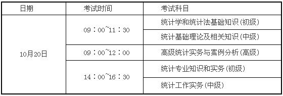 2019�꽭�K�y(t��ng)Ӌ(j��)����ԇ�r(sh��)�g�����c���^(q��)�O(sh��)��