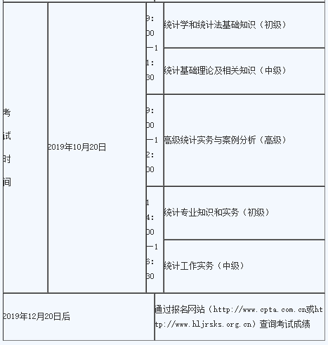 2019��Ƚy(t��ng)Ӌ(j��)���I(y��)���g(sh��)�Y��ԇ����Ӌ(j��)��1