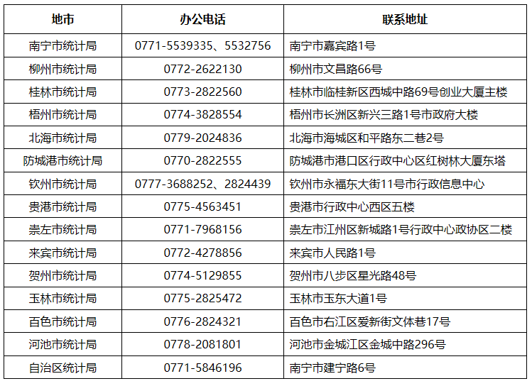 2019�V�������y(t��ng)Ӌ���k(li��n)ϵ��ʽ