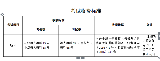 2019���ֽy(t��ng)Ӌ(j��)����ԇ���M(f��i)��(bi��o)��(zh��n)