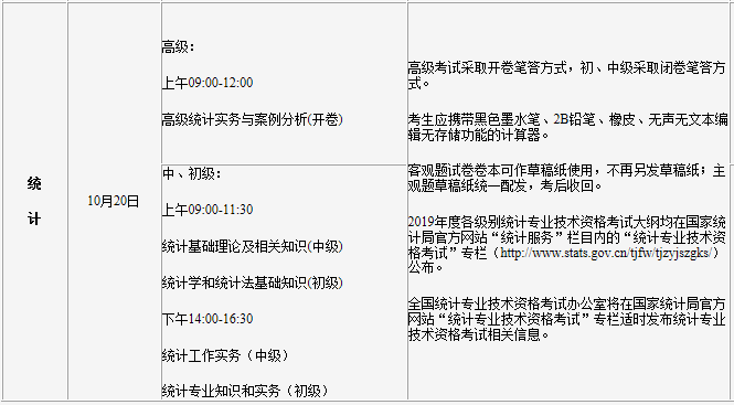 2019���ֽy(t��ng)Ӌ(j��)����ԇ�r(sh��)�g����Ŀ