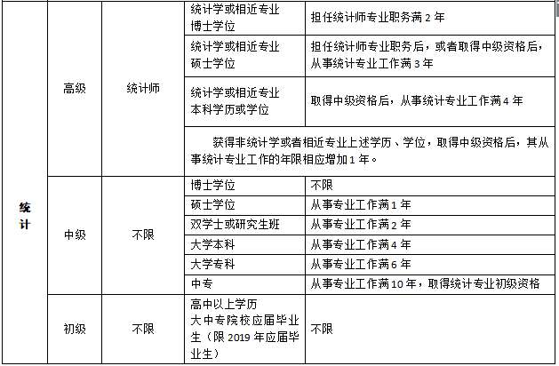 2019���ֽy(t��ng)Ӌ(j��)����(b��o)���l��