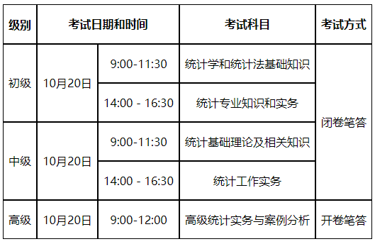 2019ɽ�|�y(t��ng)Ӌ(j��)����ԇ�r(sh��)�g����Ŀ�O(sh��)��