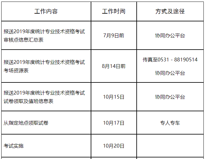 2019��Ƚy(t��ng)Ӌ(j��)���I(y��)���g(sh��)�Y��ԇ����Ӌ(j��)����