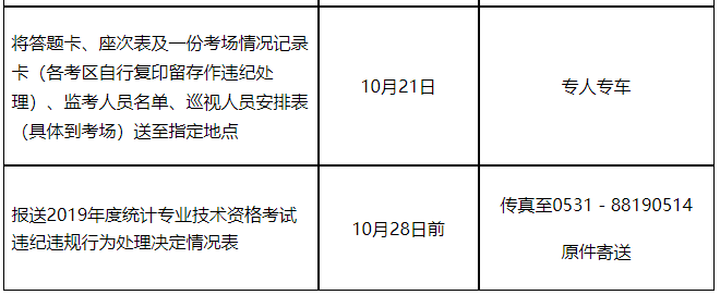 2019��Ƚy(t��ng)Ӌ(j��)���I(y��)���g(sh��)�Y��ԇ����Ӌ(j��)����1