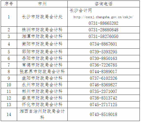 2019����ϸ��؅^(q��)����(j��)��(hu��)Ӌ(j��)�Q�C����ԃ�Ԓ